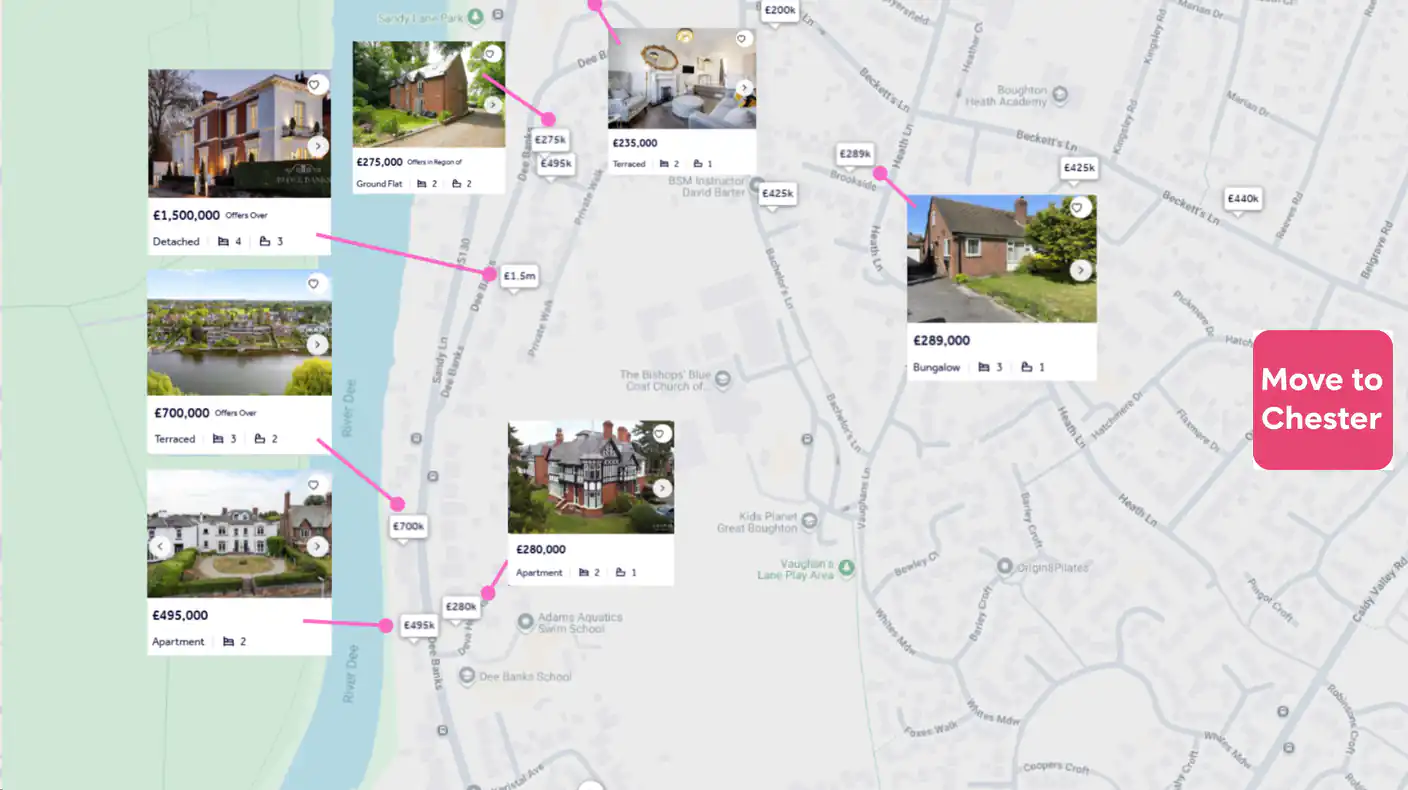 Various properties for sale in the Chester area, specifically along the River Dee and nearby streets like Sandy Lane and Dee Banks. The map is populated with price markers and pop-up windows displaying photographs and key details of different homes. Pink lines connect the photo previews to their specific locations on the map. Notable listings include a large, modern detached house on the riverbank for £1,500,000, a terraced house with river views for £700,000, a ground-floor flat for £275,000, a bungalow for £289,000, and several apartments ranging from £235,000 to £495,000. Each listing provides the price, property type, and number of bedrooms and bathrooms. The map also indicates local landmarks such as Sandy Lane Park, The Bishop's Blue Coat Church of England High School, and Adams Aquatics Swim School. This image demonstrates how property listings are visualized geographically, allowing users to explore homes for sale in a specific area.